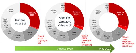 what are china a shares